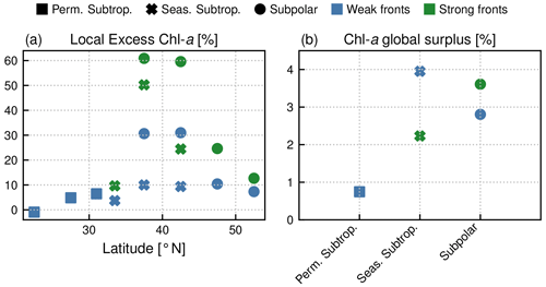 Haëck et al. 2023, figure 9.